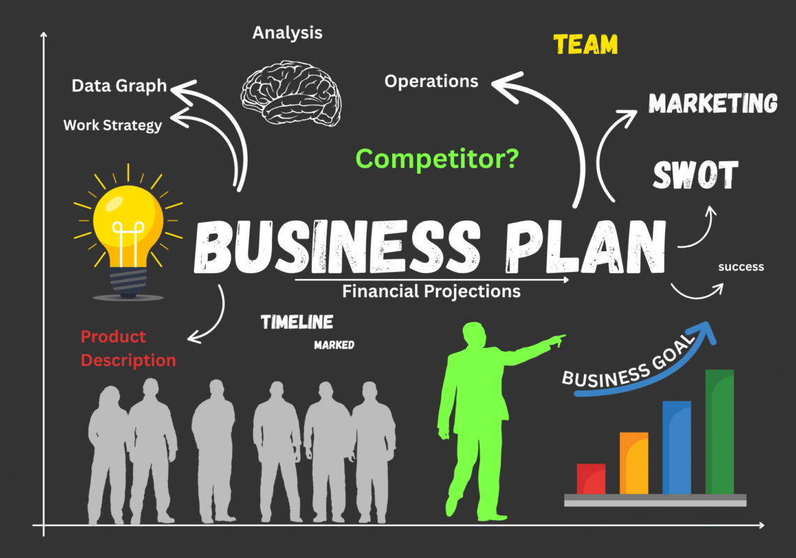 Business Plan
